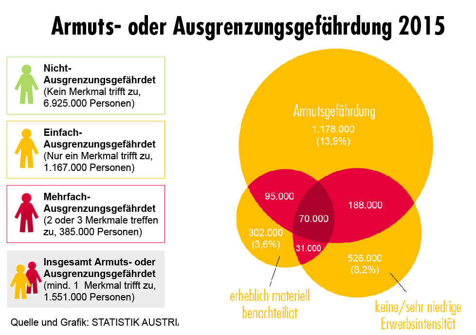 sozialpartnerschaft und industriepolitik strukturwandel im