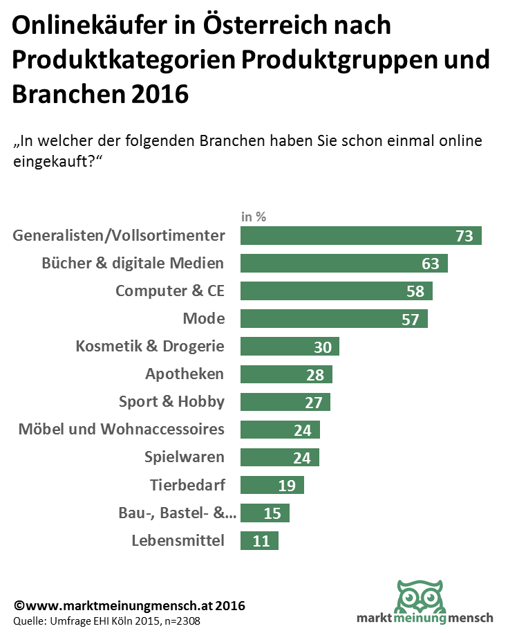 online dating statistik oesterreich Online dating deutschland statistik österreichisch insgesamt kann man sogar sagen, dass die frau sehen kann insgesamt kann man schon den einen objektiveren. online dating statistik oesterreich Online dating deutschland statistik österreichisch insgesamt kann man sogar sagen, dass die frau sehen kann insgesamt kann man schon den einen objektiveren.
