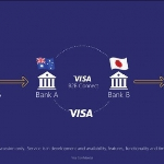 Visa-Plattform basiert auf der Blockchain