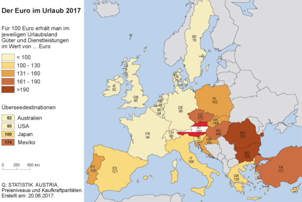 Aktuelle Berechnungen von Statistik Austria über Preisniveaus und die damit verbundene Kaufkraft der Österreicherinnen und Österreicher im Ausland ergeben für Mai 2017 weiterhin merkliche Kaufkraftvorteile im Osten Europas und in den klassischen mediterranen Urlaubsdestinationen. Für 100 in Österreich verdiente Euro erhält man in Kroatien Waren und Dienstleistungen im Wert von durchschnittlich 153 Euro, in Griechenland 126 Euro, in Spanien 121 Euro und auf Zypern 117 Euro. Die Entscheidung des Vereinigten Königreichs aus der Europäischen Union auszutreten ("Brexit"), führte zu deutlichen Kursverlusten des britischen Pfunds und macht derzeit Reisen nach Großbritannien und Nordirland billiger (95 Euro nach 87 Euro im Vorjahr). Die mit Abstand teuersten Reiseziele sind weiterhin die Schweiz (66 Euro), Dänemark (76 Euro) und Schweden (79 Euro).