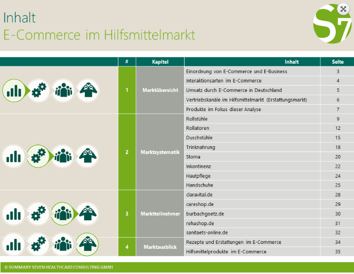 Inhalte der Studie "E-Commerce im Hilfsmittelmarkt in Deutschland 2018"