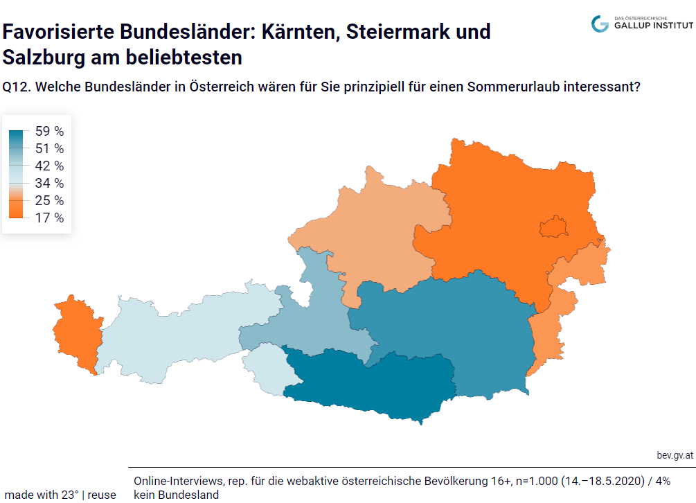 36 Prozent haben bereits fixe Urlaubspläne, 31 Prozent warten noch ab – Kärnten, Salzburg und Steiermark als Favoriten – Jeder Vierte spürt die Corona-Krise im Budget