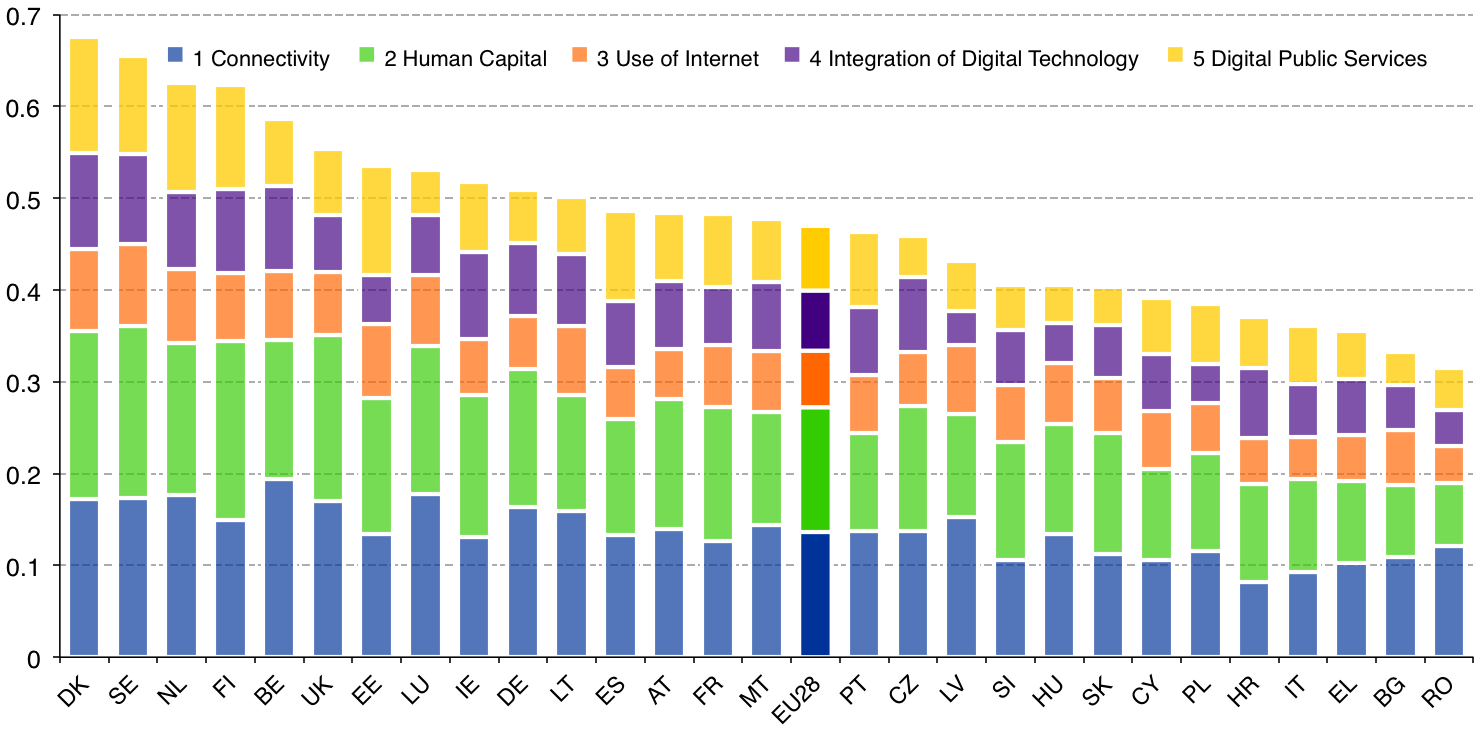 Ranking Österreichs