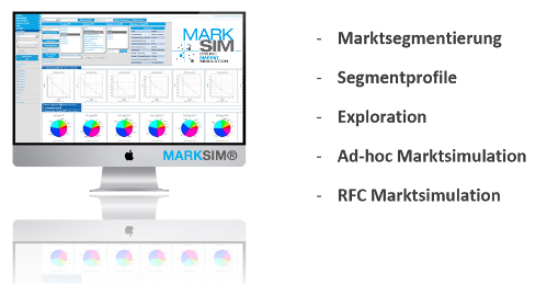 Marktsimulation am Beispiel Telco