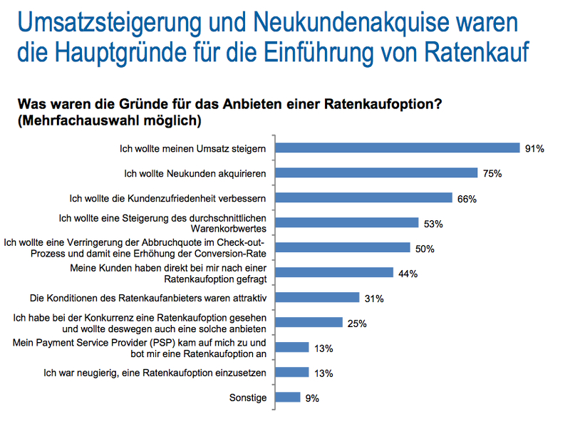 Umsatzsteigerung durch Ratenkauf