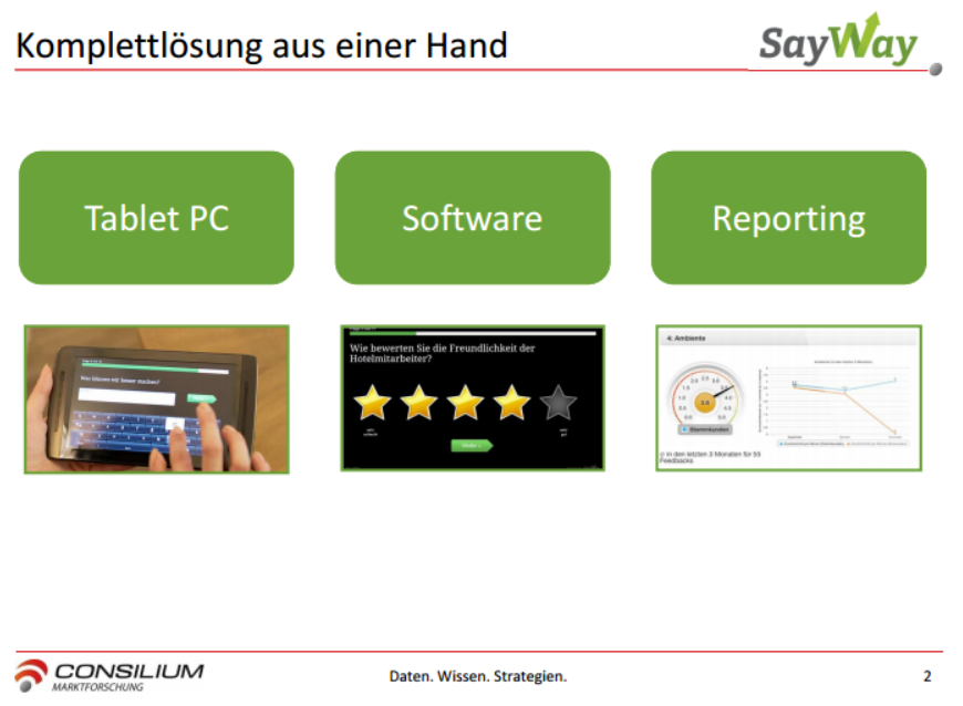 Sayway ist ein innovatives, direktes Feedbacksystem auf der Basis von Tablet-PCs. Holen Sie sich Ihr Kunden-Feedback direkt am Point of Sale: offen, ehrlich und in Echtzeit. Ideal für Einzelhandel, Banken, Gastronomie und Hotels.