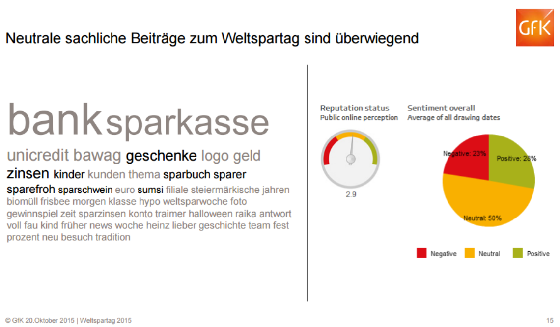 Neutrale sachliche Beiträge zum Weltspartag sind überwiegend