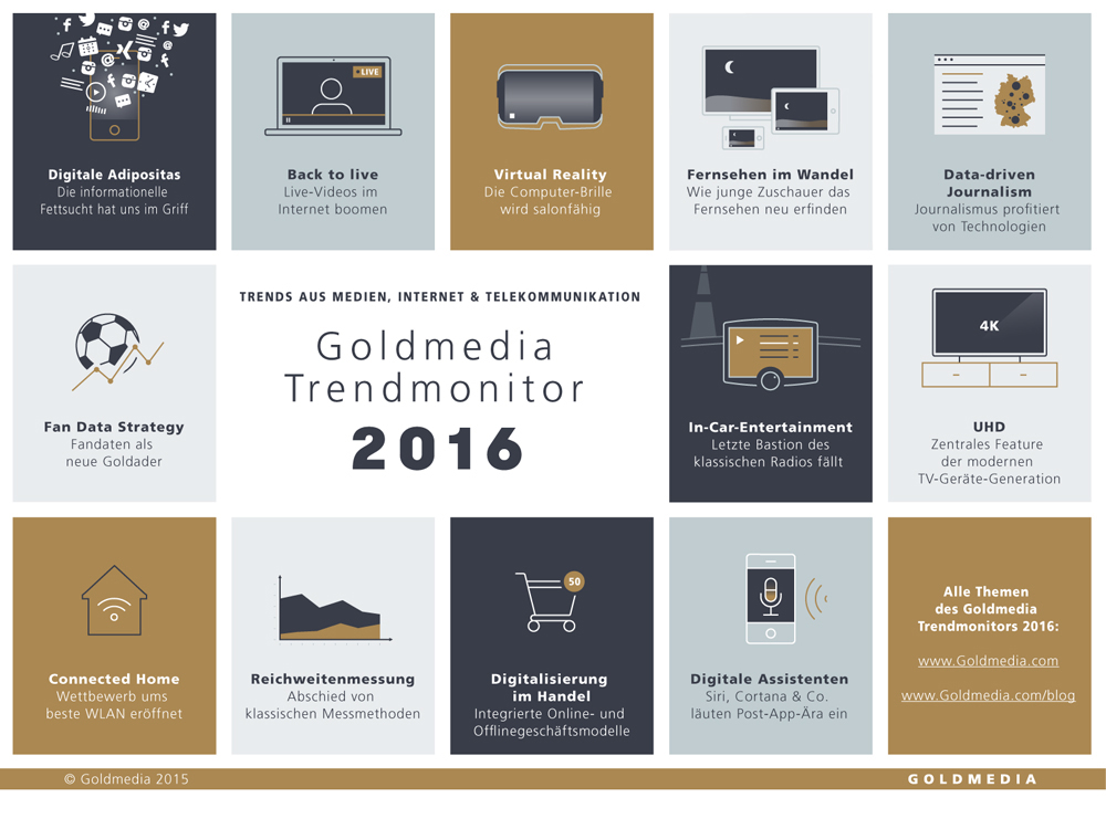 Inhalte des Goldberg Trendmonitors 2016  Digitale Adipositas: Die informationelle Fettsucht hat uns fest im Griff “Back to live” – Live-Videos im Internet werden 2016 boomen Die letzte Bastion des klassischen Hörfunks fällt: In-Car-Entertainment verändert die Mediennutzung Virtual Reality wird Wirklichkeit: Warum VR-Brillen nun (endlich) salonfähig werden Fan Data Strategy: Ligen, Proficlubs und Sportvermarkter monetarisieren ihre digitale Reichweite immer besser Fernsehen extrascharf: UHD-TV-Geräte liefern brillante Bilder und Video-onDemand-Dienste dafür das nötige Futter Der Wettbewerb im Heimnetzwerk ist eröffnet: Das beste WLAN der Welt kommt vielleicht bald von Inhalteanbietern Fernsehen ist das neue Fernsehen: Wie junge Zuschauer es für sich neu erfinden Warum Amazon gedruckte Bücher stationär verkauft: Die digitale Offensive im Handel geht in viele Richtungen Roboter als neue Journalisten und Gatekeeper? Datengetriebene Inhalteproduktion ist Trend OK, Siri! – Digitale Assistenten werden immer mehr Aufgaben übernehmen und damit die Post-App-Ära einläuten Die Unschärferelation in der TV-Reichweitenforschung: Soziodemografische Datentiefe vs. breitere Abbildung der Gesamtnutzung
