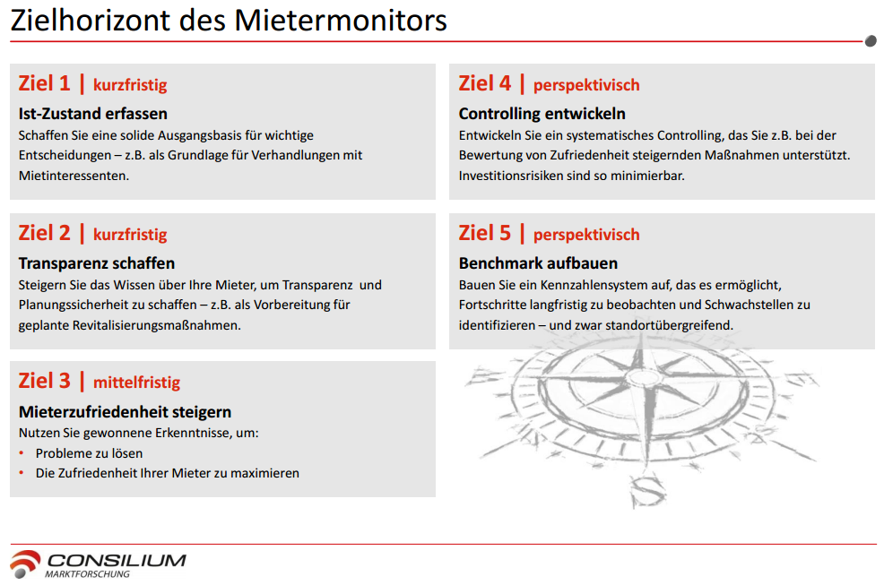 wie zufrieden Ihre Mieter aktuell mit der Mietsituation insgesamt sind. wie sie die Umsatzleistung des eigenen Shops bewerten. wie sie die Serviceleistungen des Centermanagements beurteilen. wo Ihre Mieter Stärken und Schwächen sehen.