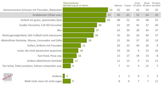 Knabberein sind unter denn eßbaern und trinkbaren Beilagen zu einem Fußballabend am beliebtesten