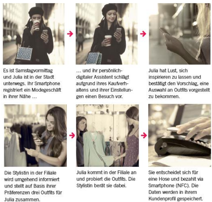 Im Szenario wird Julia sowohl von einem persönlich-digitalen als auch von einem menschlichen persönlichen Assistenten unterstützt