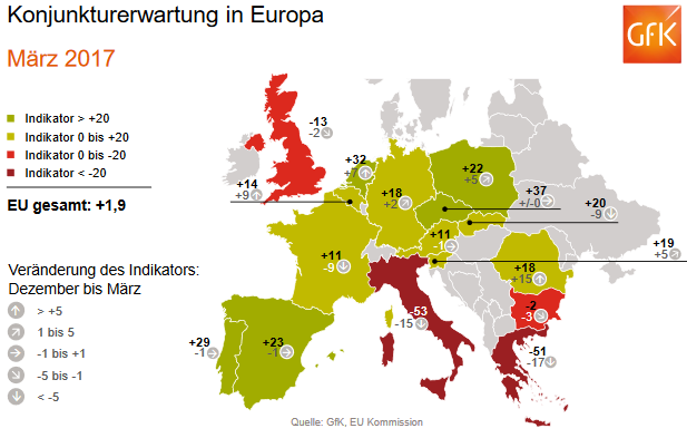 Der wirtschaftliche Aufschwung in Österreich verfestigt sich in der Stimmung: die Erwartung wachsender Wirtschaftsleistung bleibt auf hohem Stand, das Konsumklima Europa steht auf einem Neunjahreshoch.