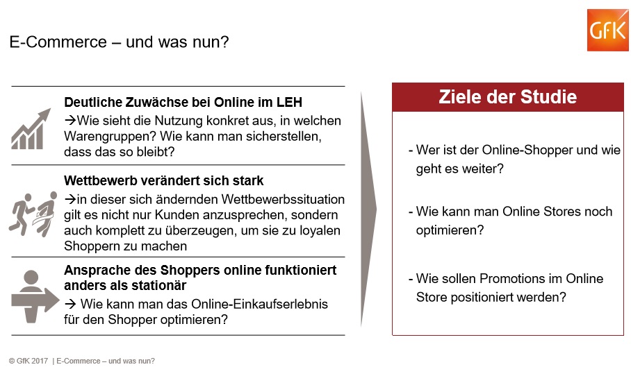 Wer nutzt E-Commerce bereits allgemein für das Einkaufen von Produkten des täglichen Bedarfs? Wer sind die Online Shopper im Detail? In welchen Warengruppen im FMCG Bereich ist Online Shopping besonders relevant? Wohin zeigen die Generationen der Zukunft - Millenials, Leading Edge Consumers?