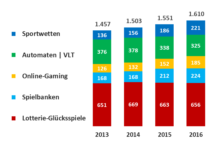 Wo ist das beste Sportwettenanbieter Österreich?