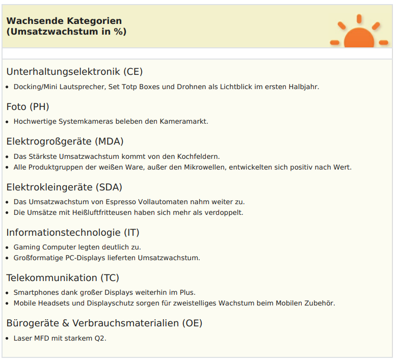 Positiv zeigen sich vor allem die Entwicklungen in der Telekommunikation (TC) und bei Elektrokleingeräten (SDA) und Elektrogroßgeräten (MDA)