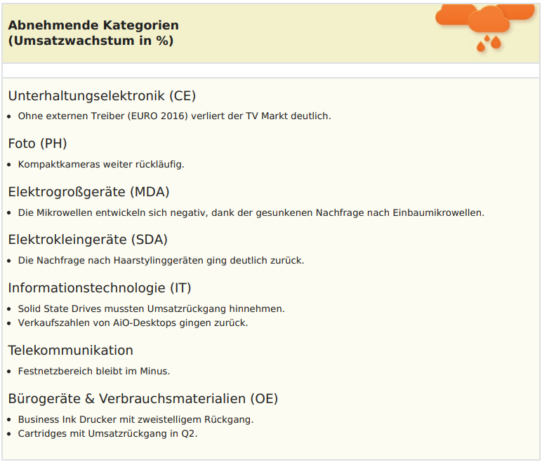 Neben der stark rückläufigen Unterhaltungselektronik (CE) bleibt auch die Informationstechnologie (IT) im zweiten Quartal 2017 im Minus