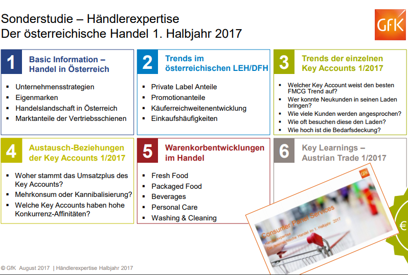 Welche Trends gibt es? Welcher Vertriebskanal beeinflusst die Trends? Welcher Warenkorb treibt das Wachstum der einzelnen Key Accounts?  Alle Antworten und zusätzliche Informationen sind jetzt in der GfK Händlerexpertise verfügbar.