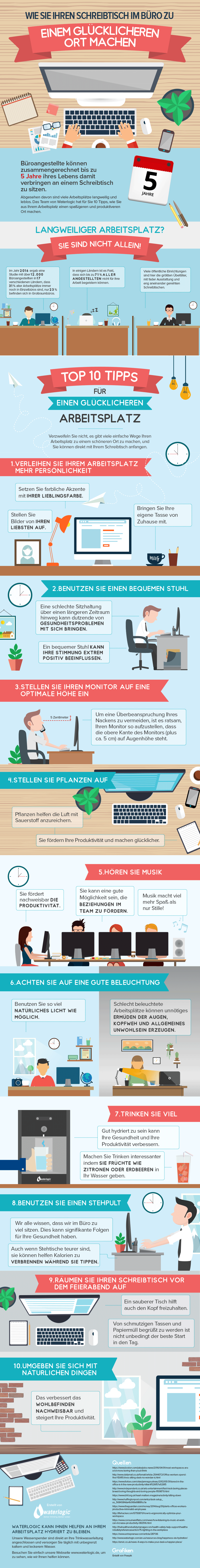 Die Infografik "glücklich am Arbeitsplatz" zeigt auf Basis vielfältiger Quellen welche Faktoren den Arbeitsplatz zum Wohlfühplatz machen.