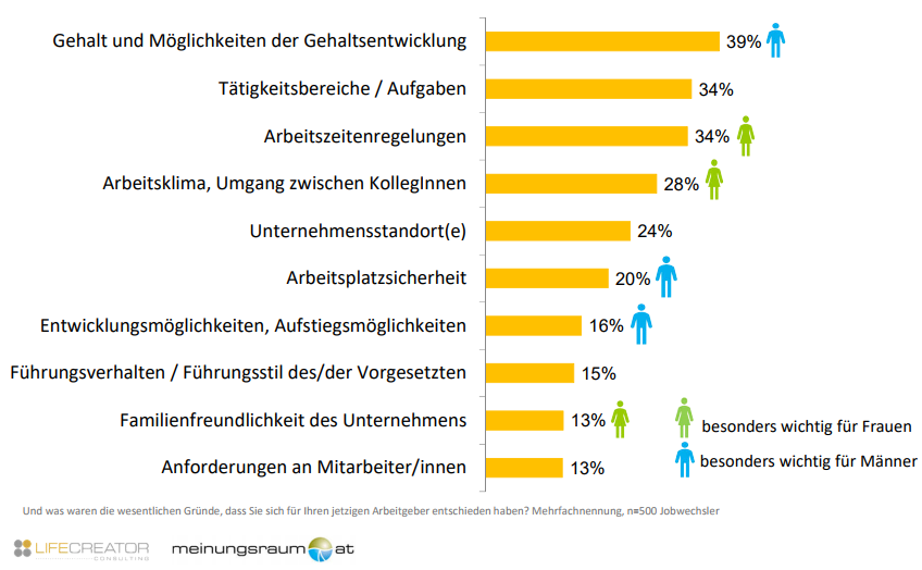 Entscheidend für die Auswahl und MUSS für Stellenausschreibung