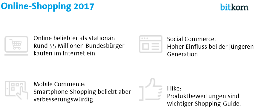 Online beliebter als stationär:  Rund 55 Millionen Bundesbürger  kaufen im Internet ein. 