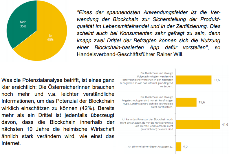 "Eines der spannendsten Anwendungsfelder ist die Verwendung der Blockchain zur Sicherstellung der Produktqualität im Lebensmittelhandel und in der Zertifizierung. Dies scheint auch bei Konsumenten sehr gefragt zu sein, denn knapp zwei Drittel der Befragten können sich die Nutzung einer Blockchain-basierten App dafür vorstellen", so Handelsverband-Geschäftsführer Rainer Will.