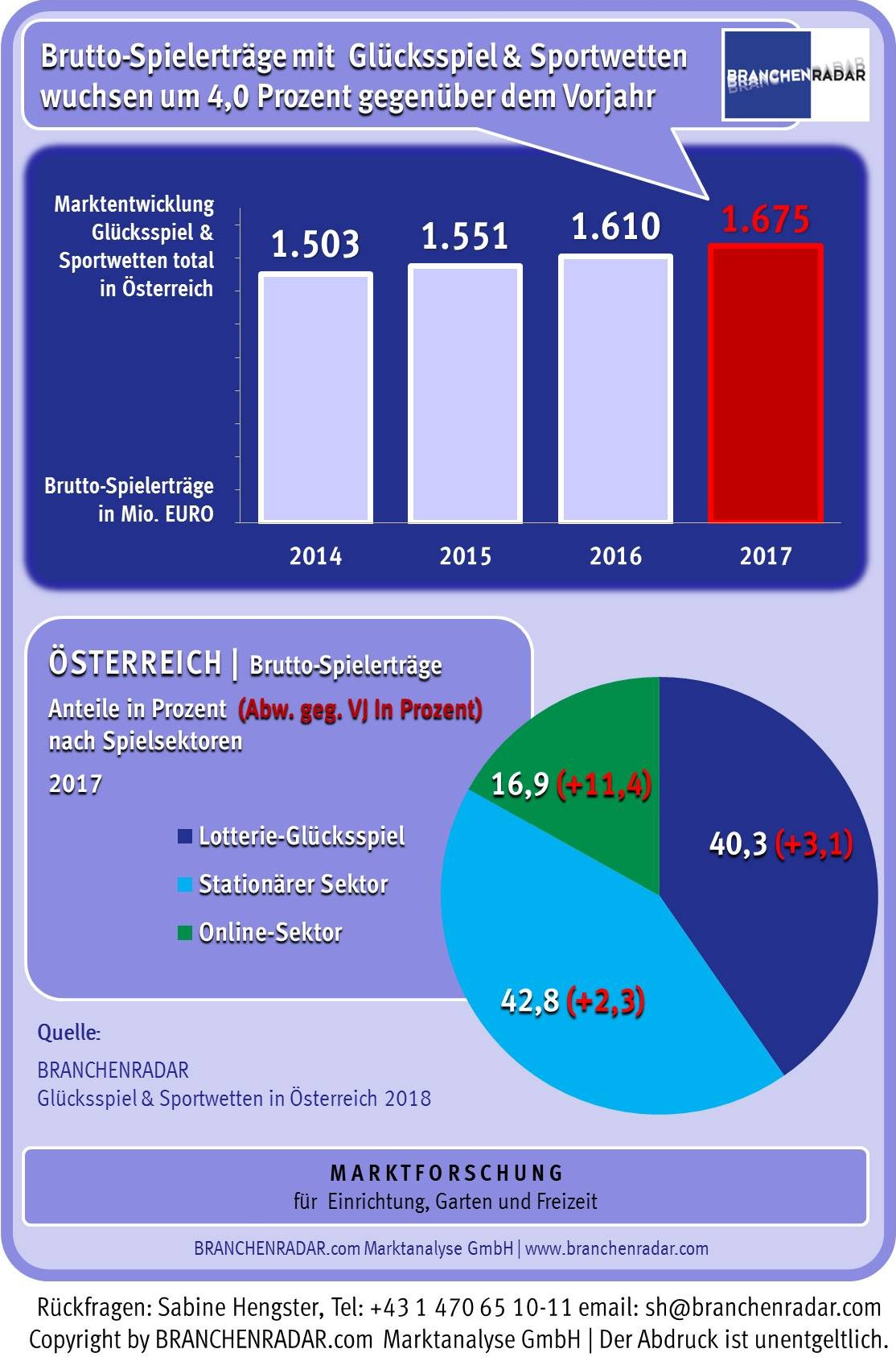 Hören Sie auf, Zeit zu verschwenden und beginnen Sie mit sportwetten anbieter
