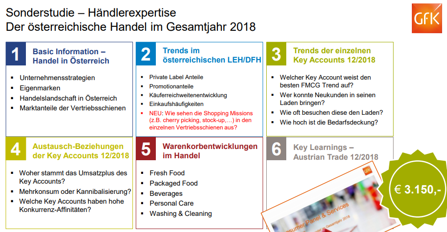 Welche Trends gibt es? Welcher Vertriebskanal beeinflusst die Trends? Welcher Warenkorb treibt das Wachstum der einzelnen Key Accounts?  Alle Antworten und zusätzliche Informationen sind jetzt in der GfK Händlerexpertise verfügbar.