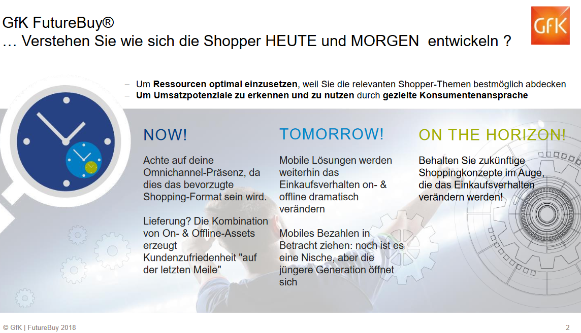 GfK FutureBuy®bietet Markt Insightsbasierend auf der Nachfrage und den Erwartungen des Shoppersvon heute –über Produktkategorien und Märkte von morgen.