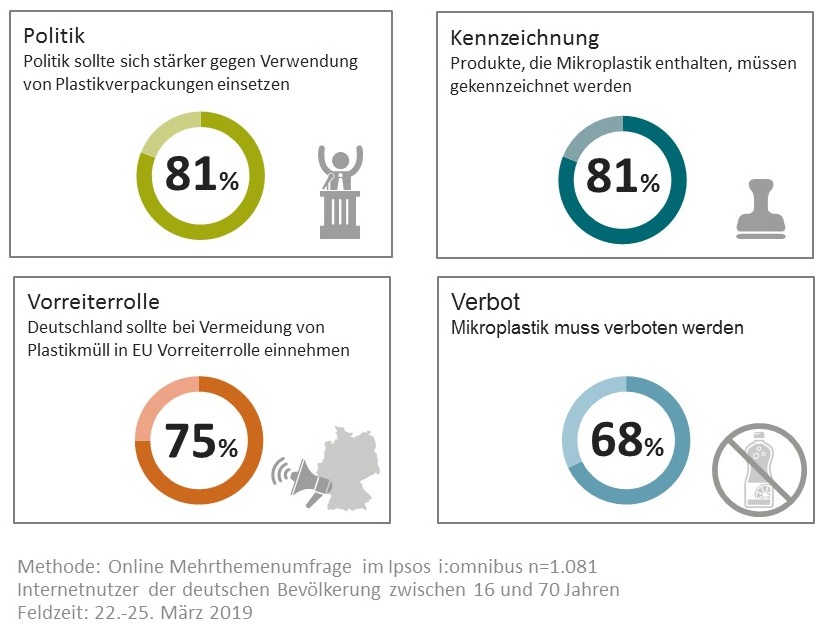 Info-Grafik: Mikroplastik