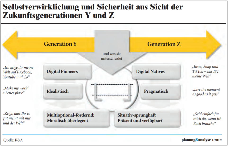 Verschmelzen von digitaler und analoger Welt