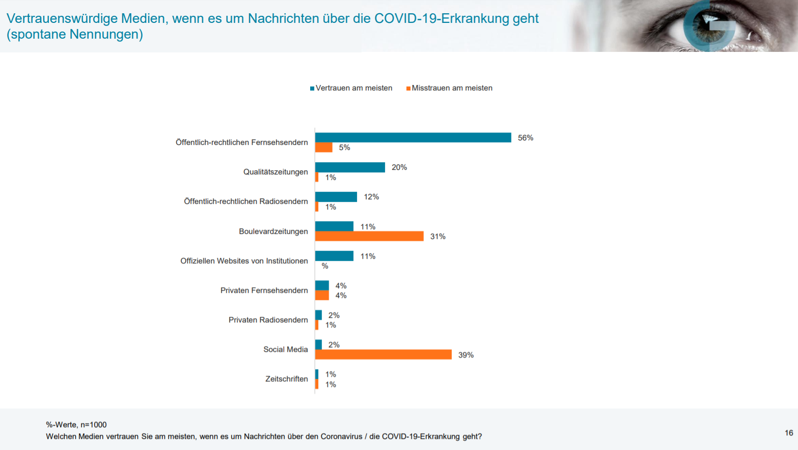 Vertrauenswürdige Medien, wenn es um Nachrichten über die COVID-19-Erkrankung geht