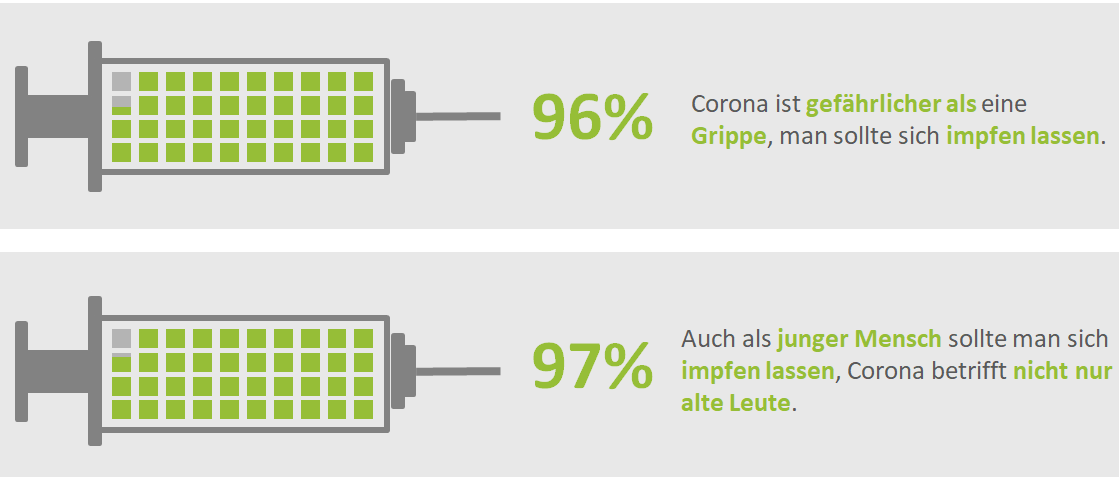 Impfbereitschaft in der professionellen Pflege