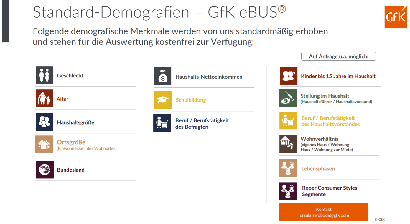 Standard-Demografien – GfK eBUS® Folgende demografische Merkmale werden von uns standardmäßig erhoben und stehen für die Auswertung kostenfrei zur Verfügung: Standard-Demografien – GfK eBUS® Folgende demografische Merkmale werden von uns standardmäßig erhoben und stehen für die Auswertung kostenfrei zur Verfügung: