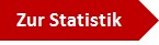 Zur Kfz Statistik in Österreich